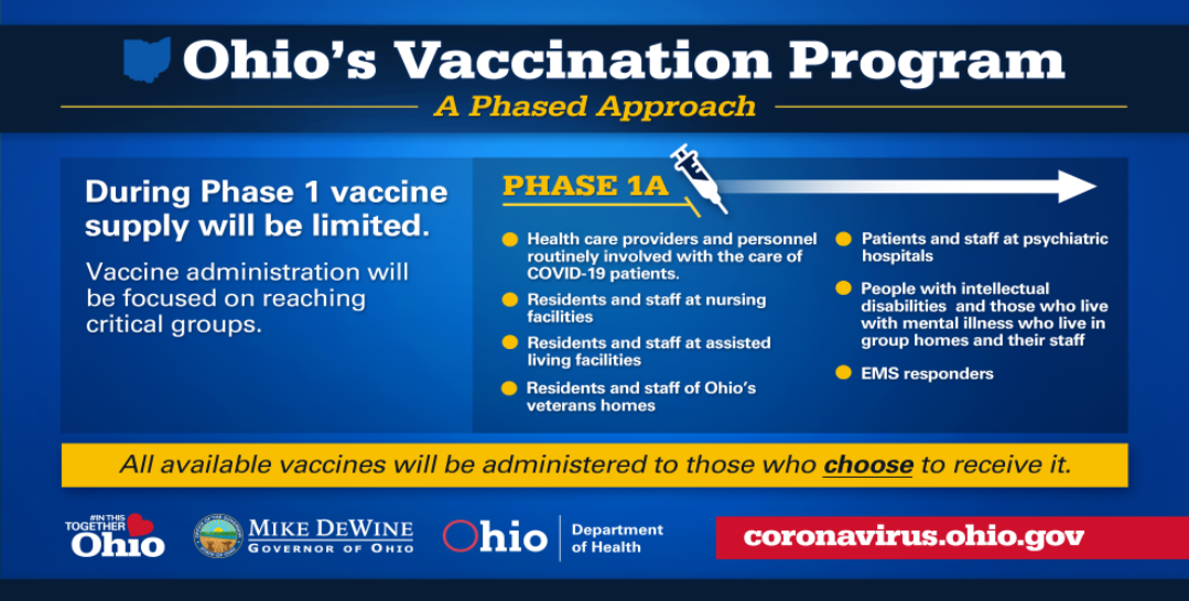 Vaccination Phase 1A